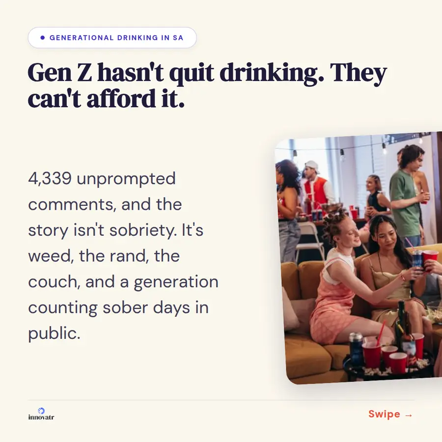Opening slide of a research carousel: “Gen Z hasn't quit drinking. They can't afford it”, drawn from 4,339 unprompted comments.