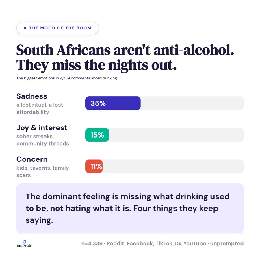 The same carousel showing the emotional split behind the finding: sadness 35 percent, joy and interest 15, concern 11.