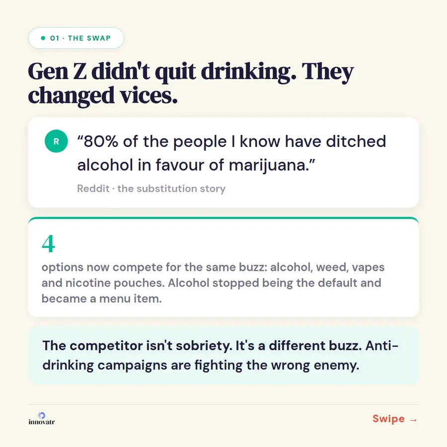 A further slide in the generational drinking carousel.