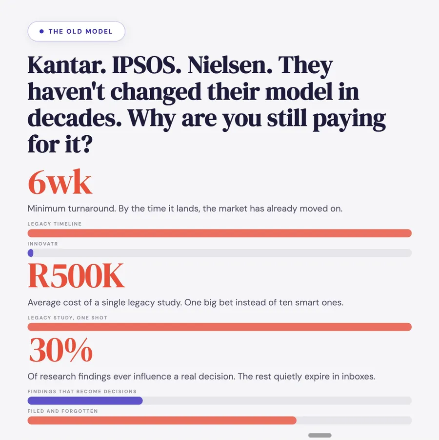 “Kantar. IPSOS. Nielsen. They haven't changed their model in decades. Why are you still paying for it?” with 6 week, R500K and 30% figures.