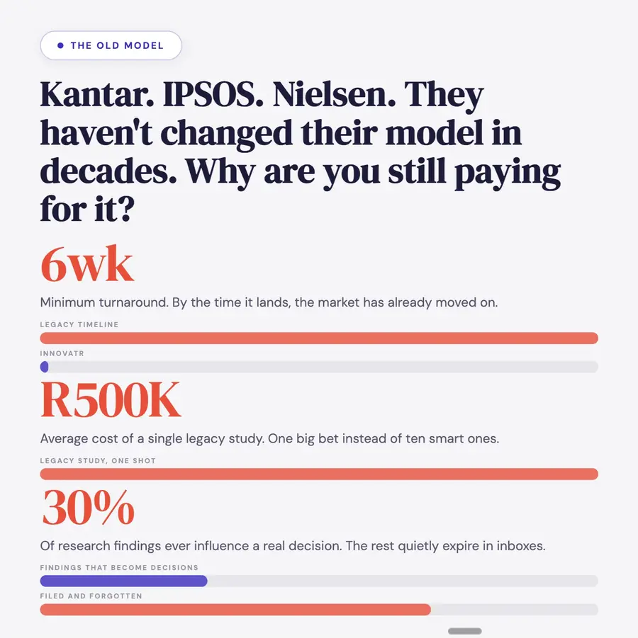 “Kantar. IPSOS. Nielsen. They haven't changed their model in decades. Why are you still paying for it?” with 6 week, R500K and 30% figures.