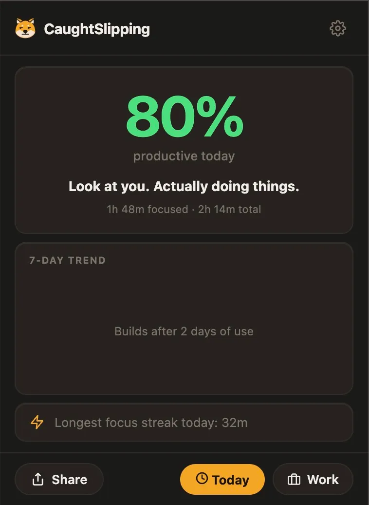 The focus score: focused-time percentage, a seven-day trend and the longest streak today.