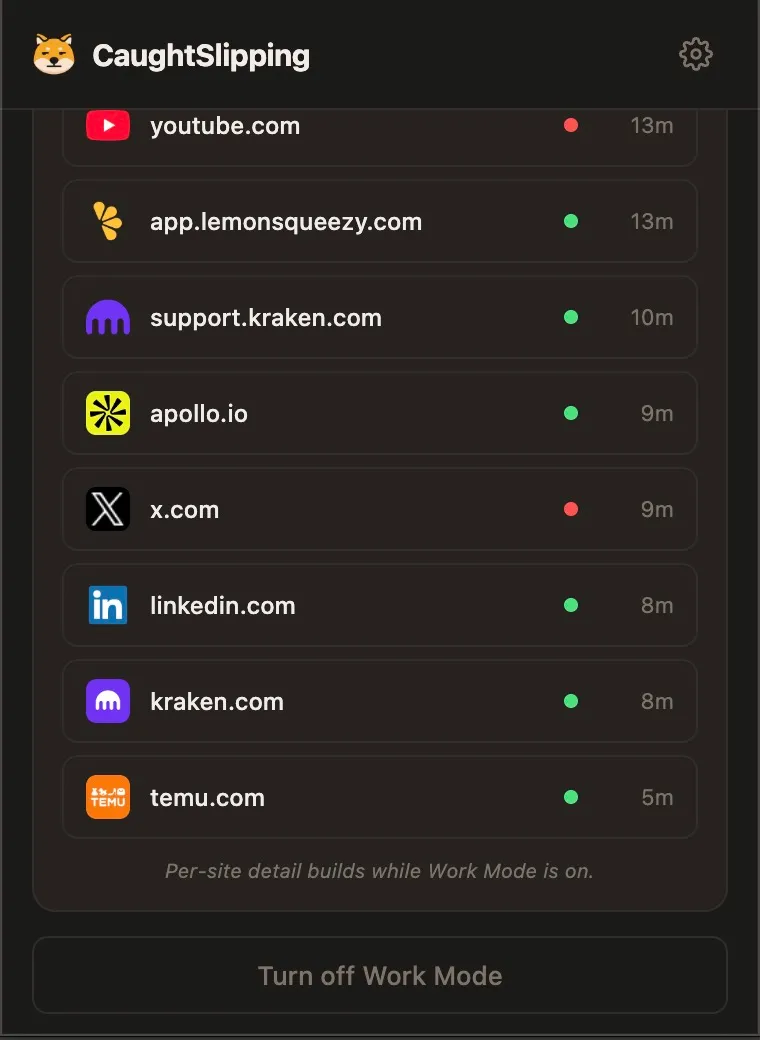 The full list of sites visited during work mode, each reclassifiable as work or leisure.