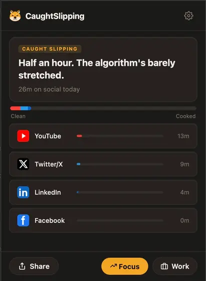 CaughtSlipping's daily verdict, with a shame meter and a per-site breakdown.
