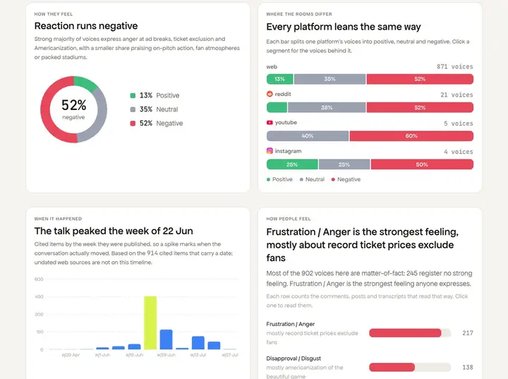 Hakkan visual report, charting where the evidence and the sentiment diverge.