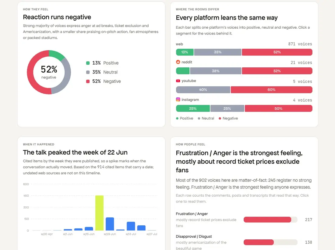 The visual report, charting where the evidence and the sentiment diverge.