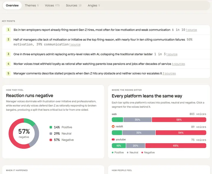 Hakkan visual report, charting where the evidence and the sentiment diverge.