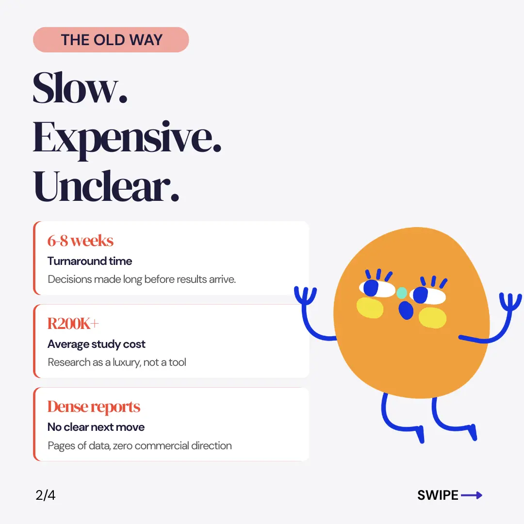 Slide two of an Innovatr social carousel, “The old way: slow, expensive, unclear”, listing 6-8 week turnarounds and R200K study costs.